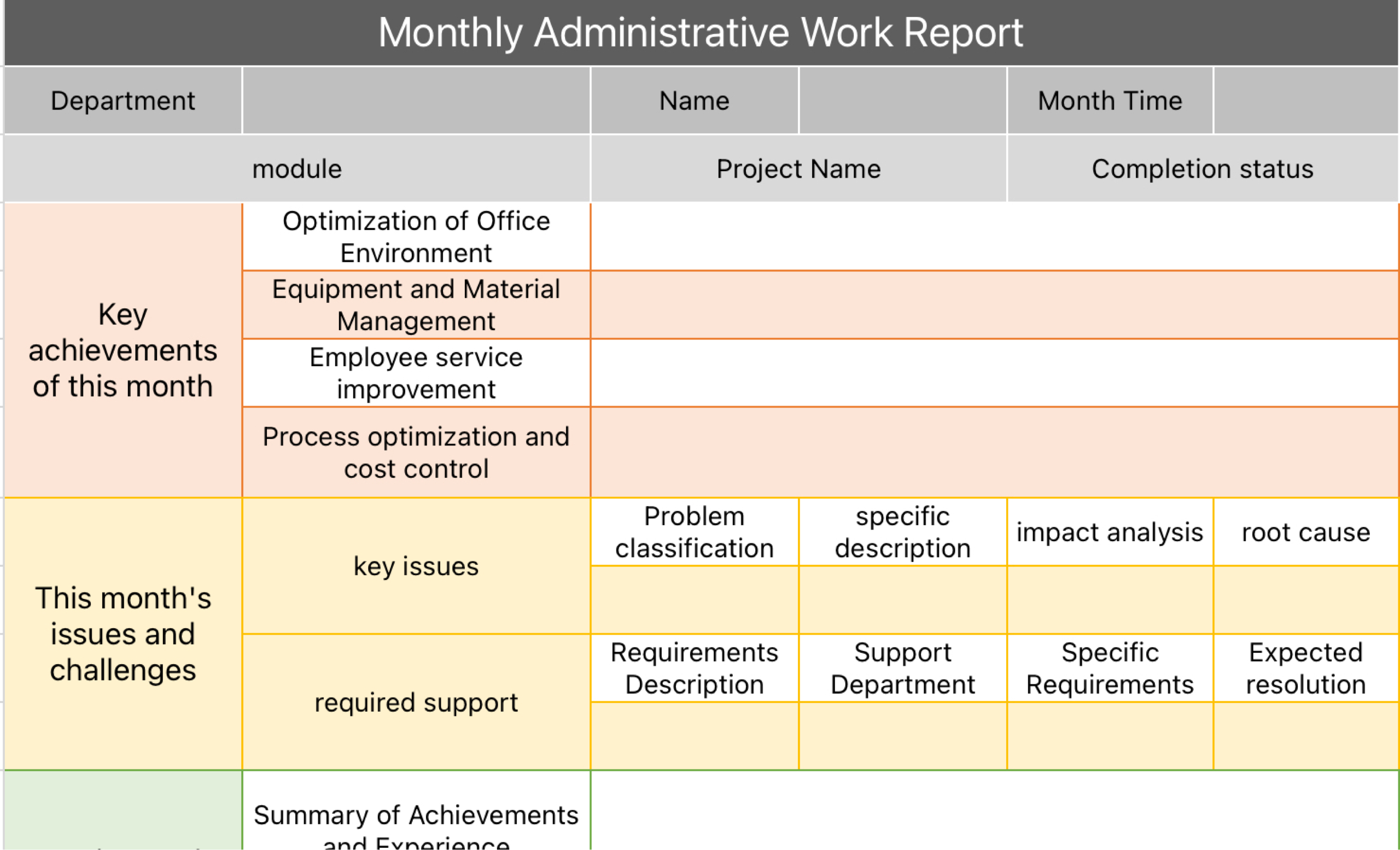 Monthly Administrative Work Report